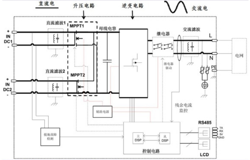 FHP250N1F2A場效應(yīng)管應(yīng)用電路